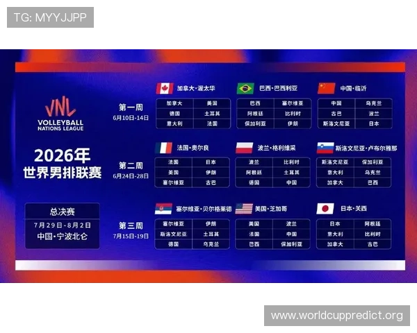 2026年世界杯对阵图表预测分析，揭示各队晋级可能性与赛程安排