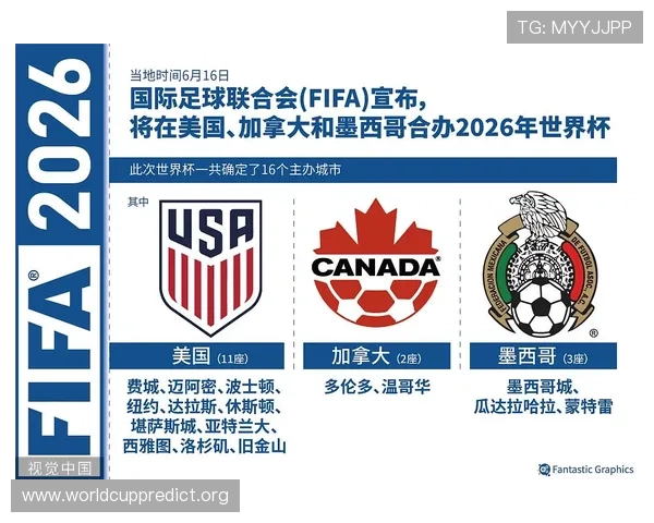 2026年美加墨世界杯亚洲参赛名额变化趋势及影响分析