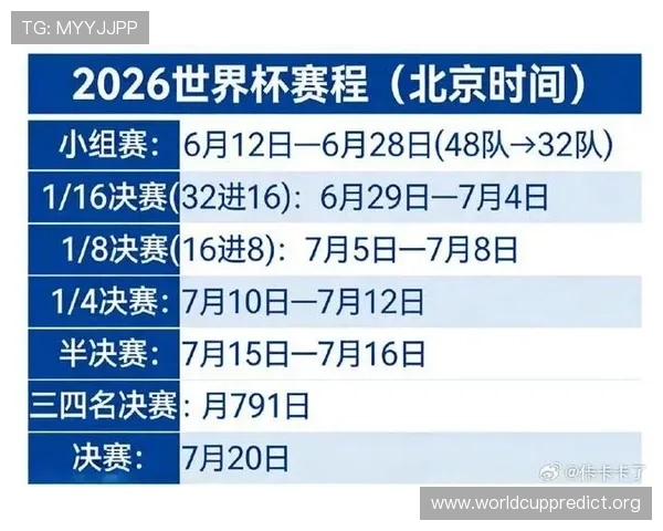 2026年美国世界杯举办地时差变化对赛事安排和观众观赛的影响